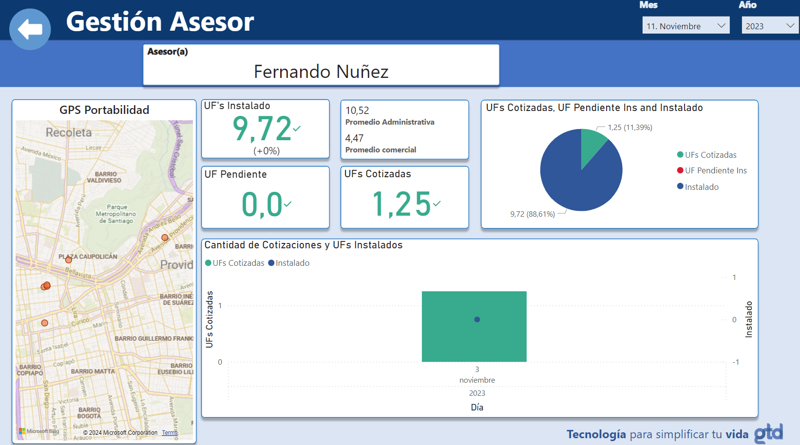 Resumen Mes por Asesor