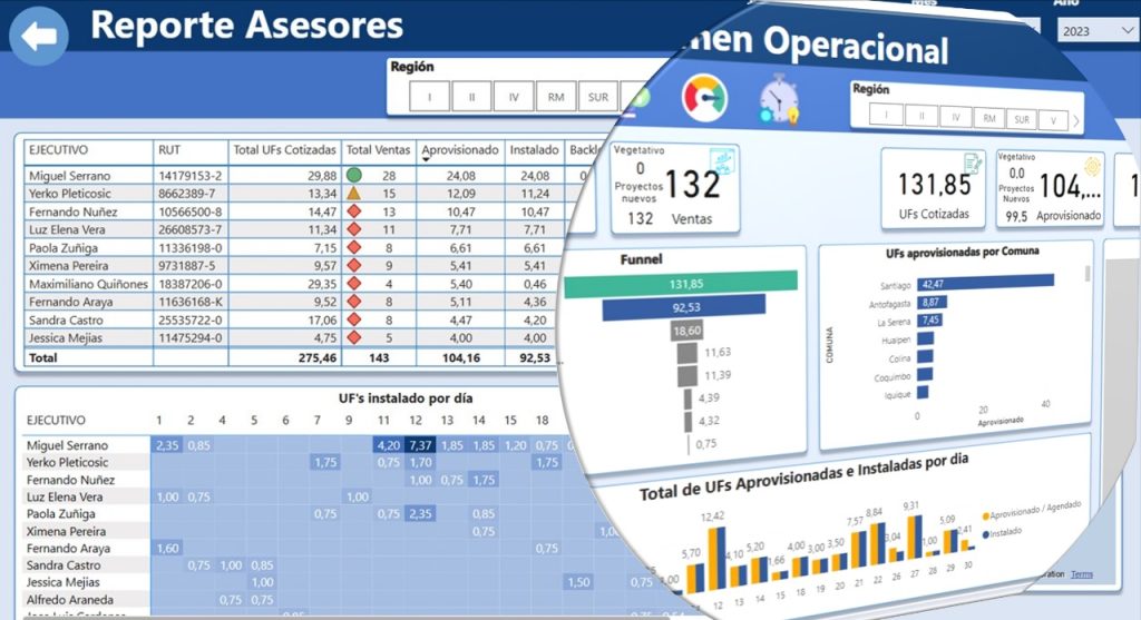 Reporte de Asesores