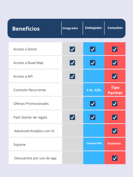 Creación y mantenimiento de sitios web personalizados